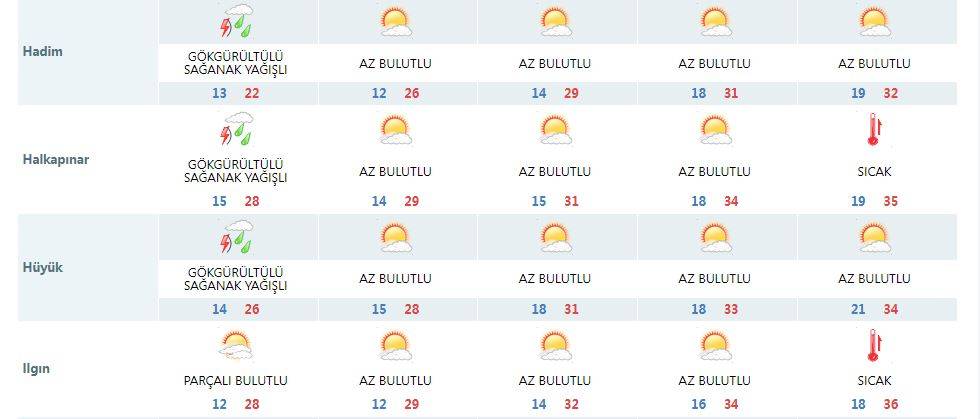 Konya’da kuvvetli yağış yerini 40 derece sıcağa bırakıyor 16